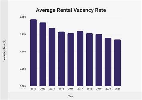 i search from|Property rental income statistics: 2024 .